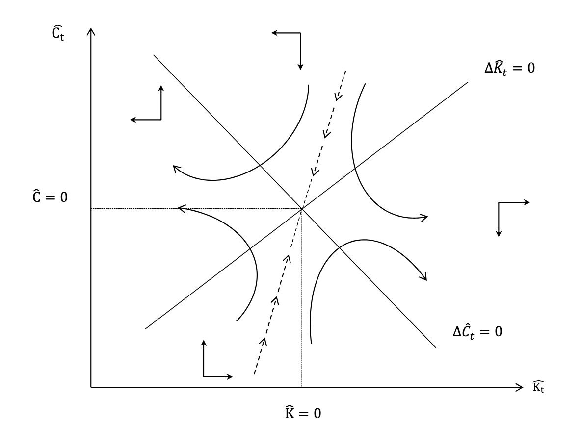 Computational Methods for Macroeconomics thumbnail