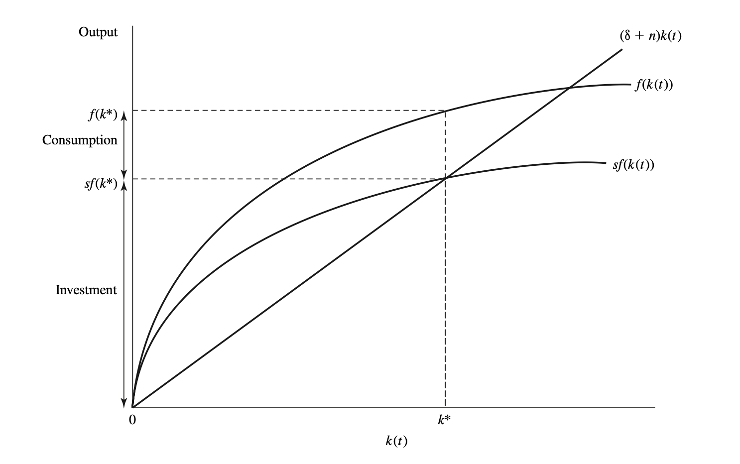 Macroeconomics for Developing Economies thumbnail