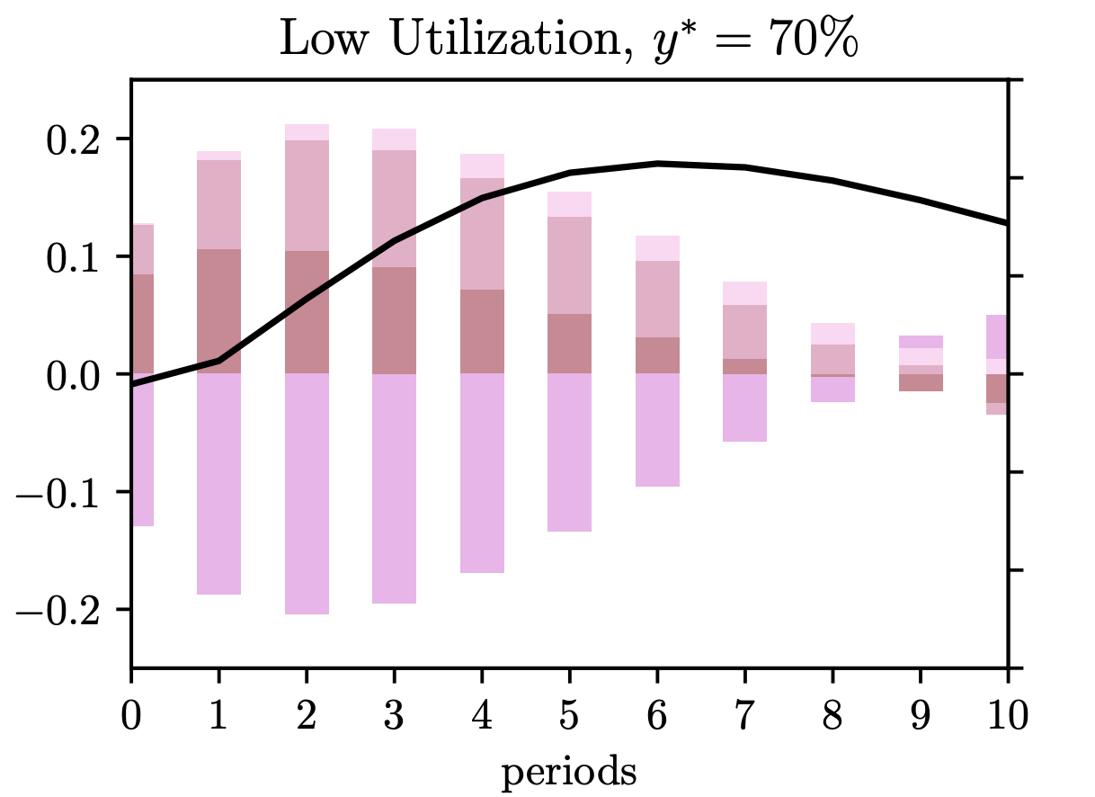 InflationDecomposition.png